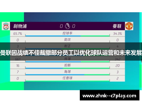 曼联因战绩不佳裁撤部分员工以优化球队运营和未来发展 曼联因战绩不佳裁撤部分员工以优化球队运营和未来发展