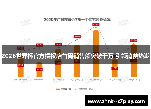 2026世界杯官方授权店首周销售额突破千万 引领消费热潮 2026世界杯官方授权店首周销售额突破千万 引领消费热潮