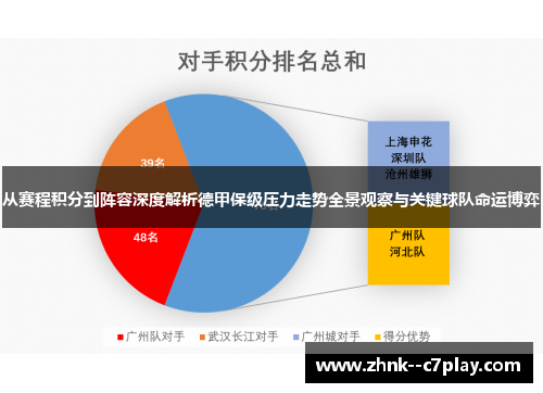 从赛程积分到阵容深度解析德甲保级压力走势全景观察与关键球队命运博弈 从赛程积分到阵容深度解析德甲保级压力走势全景观察与关键球队命运博弈